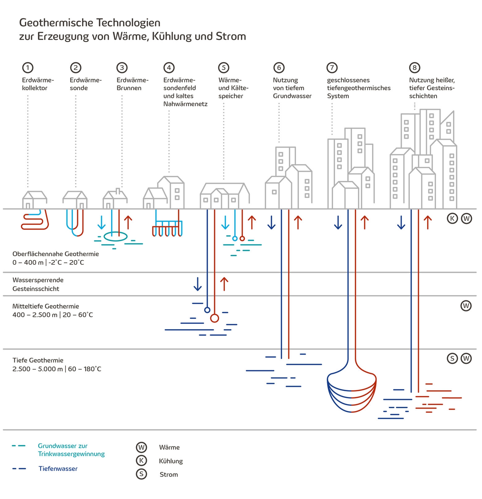 Schematische Darstellung der Gewinnung geothermischer Energie