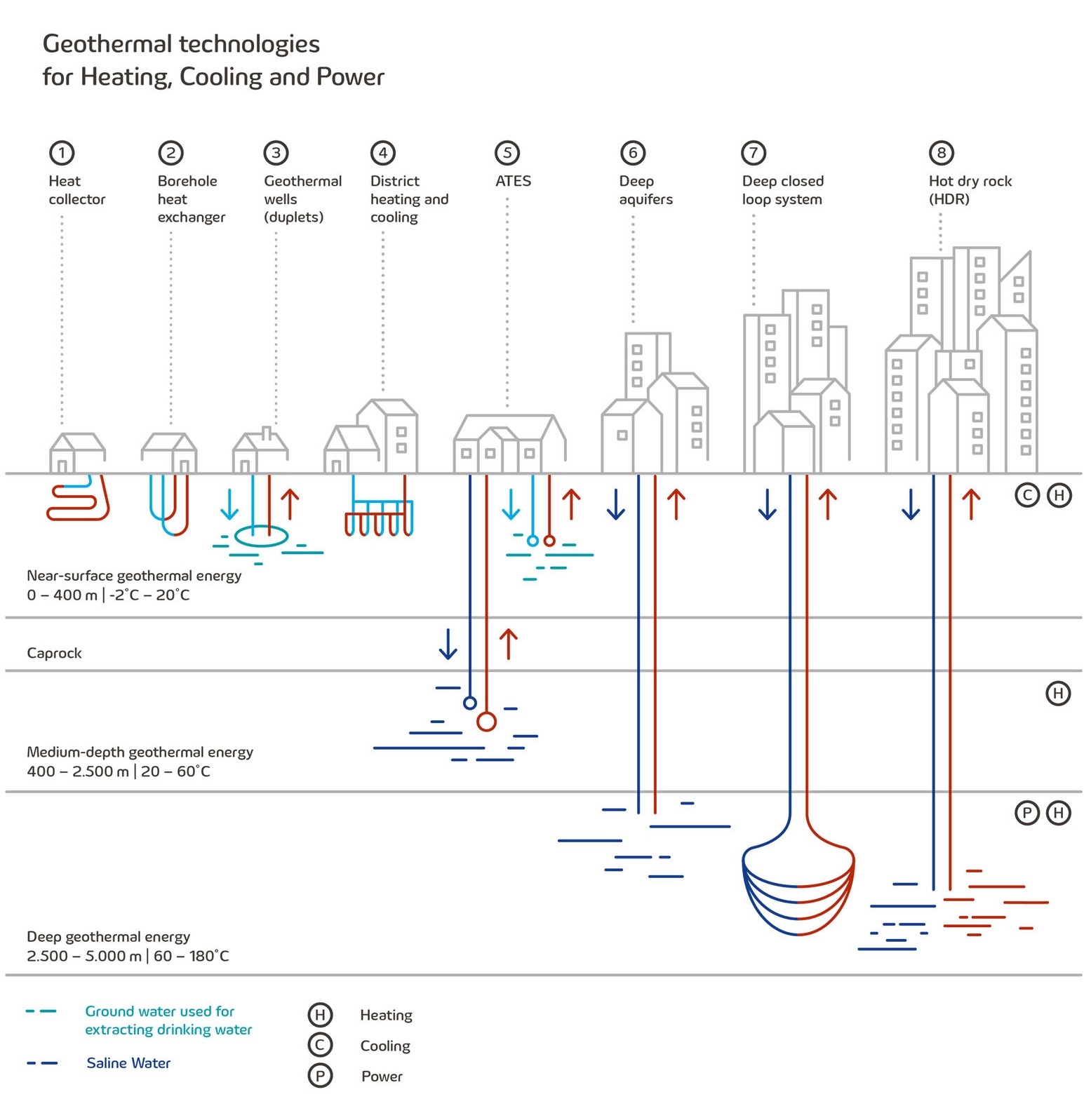Schematic representation of geothermal energy extraction