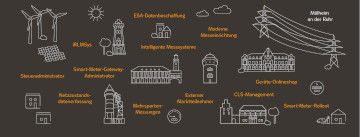 Strom: Alle Dienstleistungen und Produkte